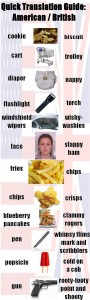 funny differences between Britain and American english sure to make you lol